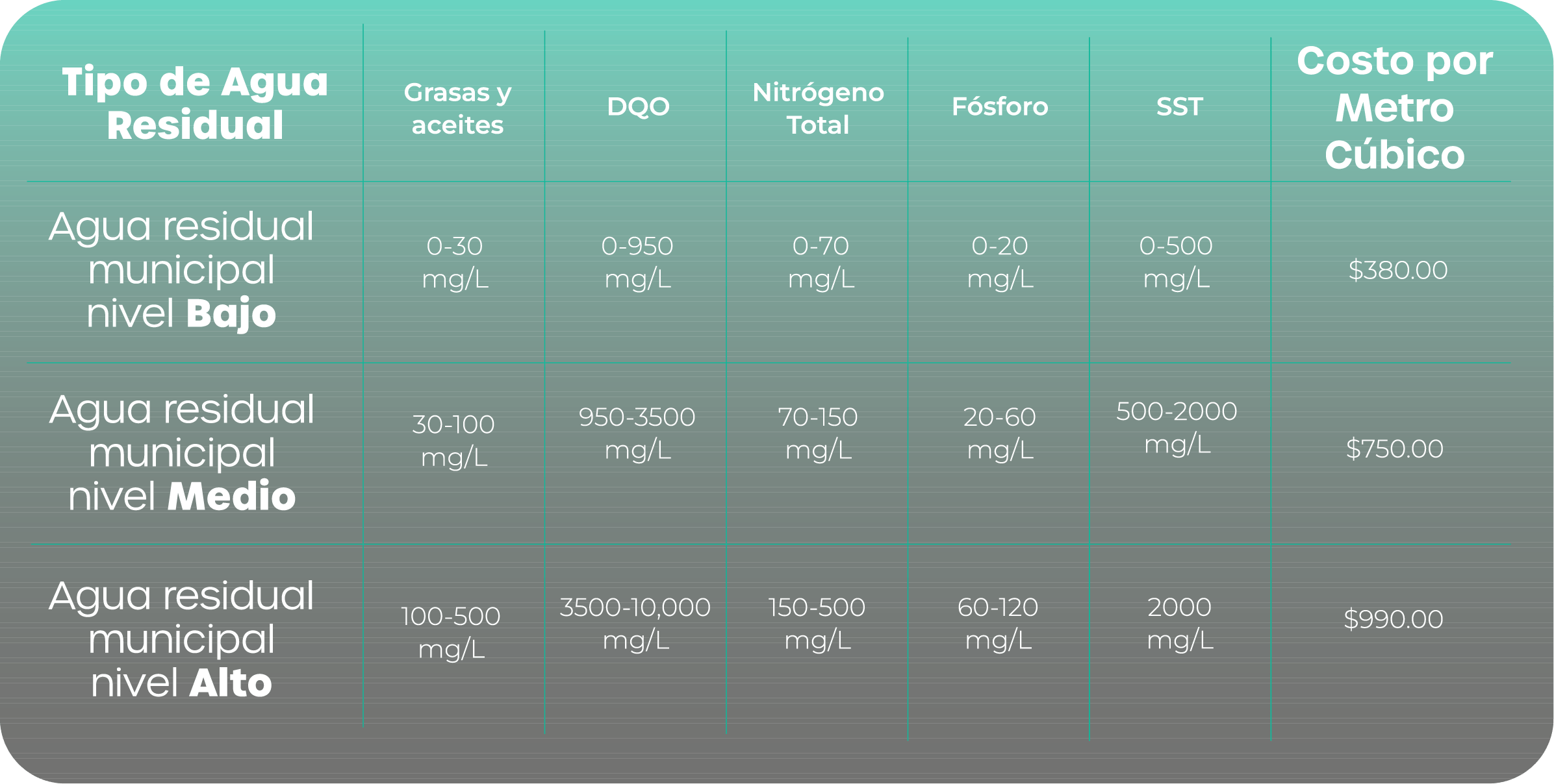 Tabla precios RESPEL - Tabla precios